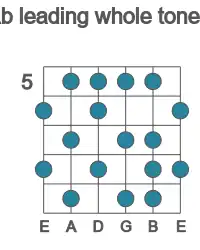 Guitar scale for Ab leading whole tone in position 5